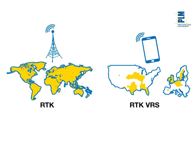 RTK, Transmisión Por Radio